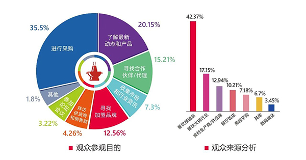 2023华南（广州）火锅食材用品展览会