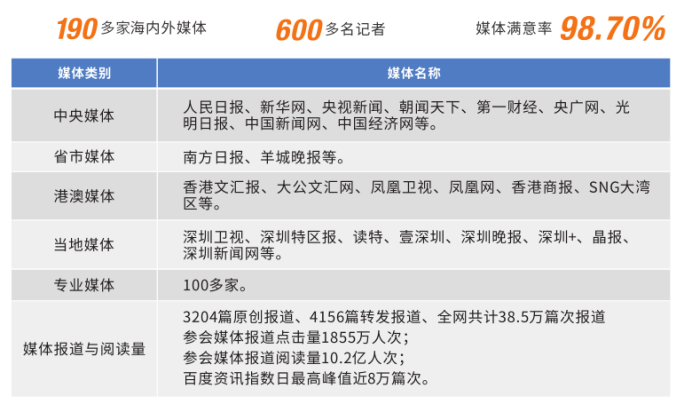 2023年深圳高交会时间_高交会环保展时间、地点、展位申请