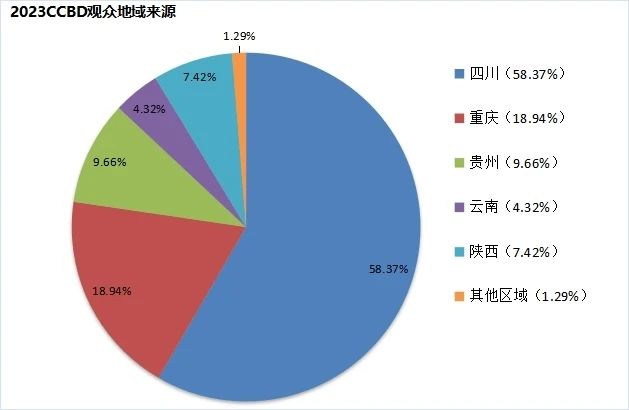 中国（成都）建筑及装饰材料博览会（CCBD中国成都建博会）