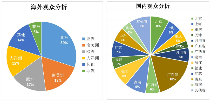 2025亚洲泳池SPA博览会（广州国际泳池展）