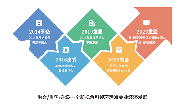 2024第20届华北（天津）国际美业博览会暨京津冀国际美妆产业博览会