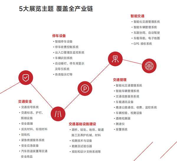 上海国际交通工程、智能交通技术与设施展览会Intertraffic China 2025