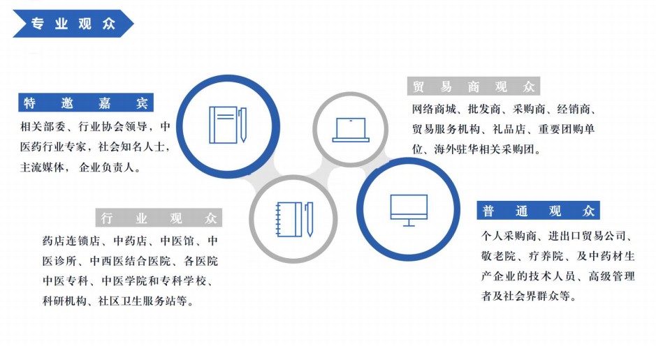 2023（广东）国际医养健康产业博览会|健康管理展