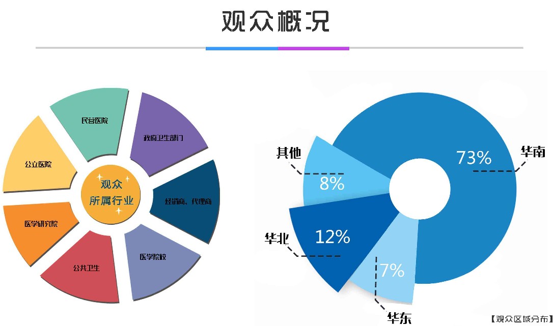 广州医院建筑博览会2023-诚邀加入-应急照明展