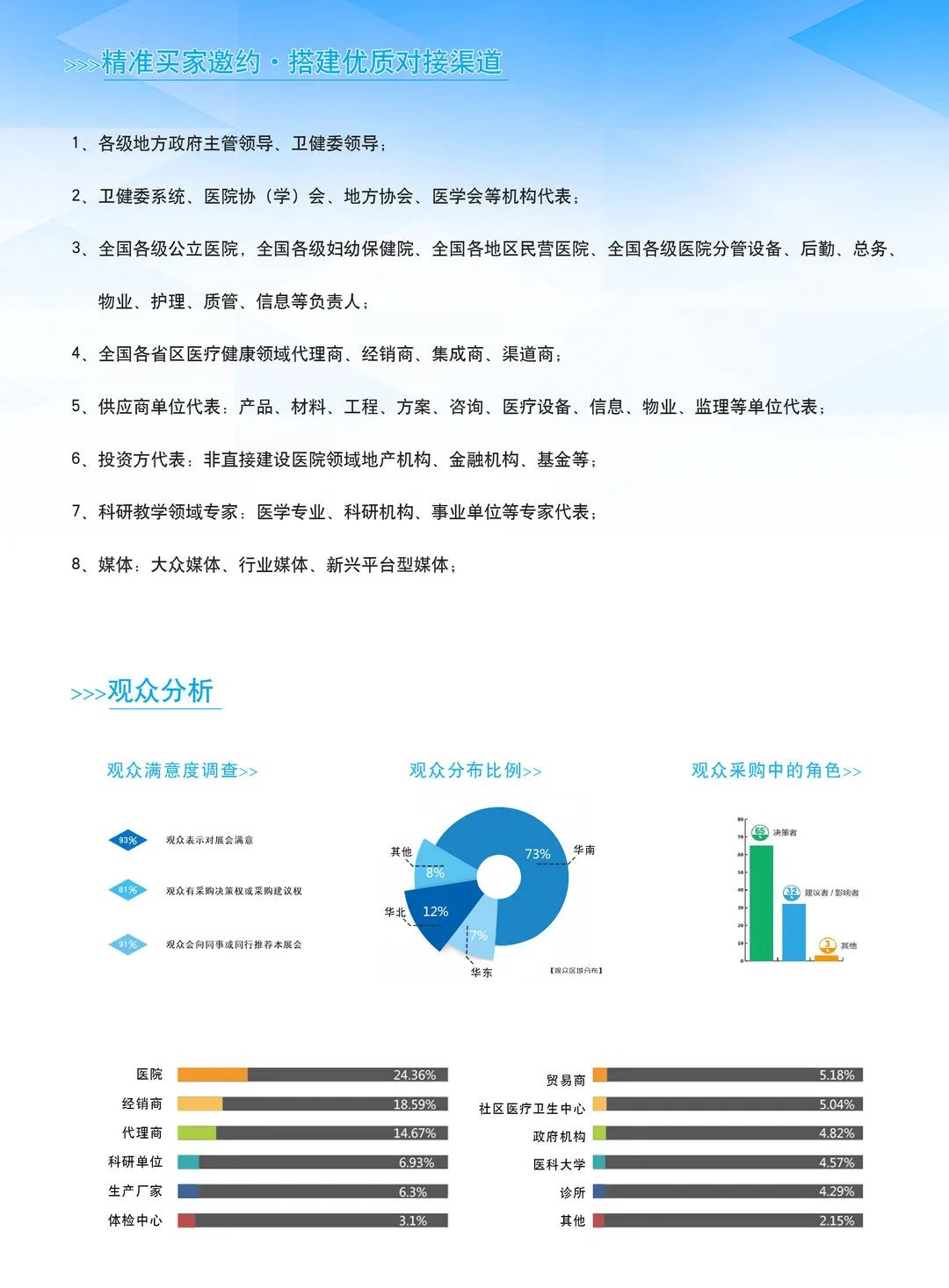 邀请函 I 2023第21届（广东）国际医疗器械展