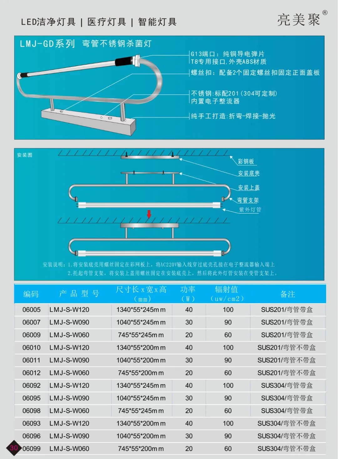 『东莞市亮美聚光电科技有限公司』亮相7月21广东医疗器械展会