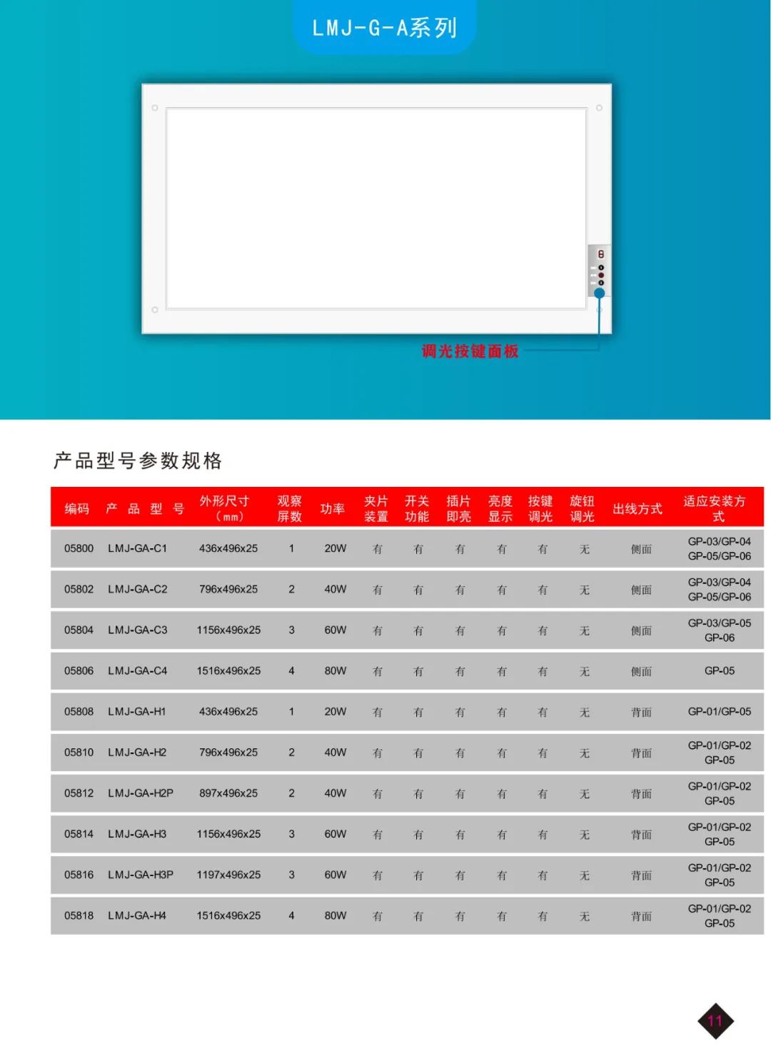 『东莞市亮美聚光电科技有限公司』亮相7月21广东医疗器械展会